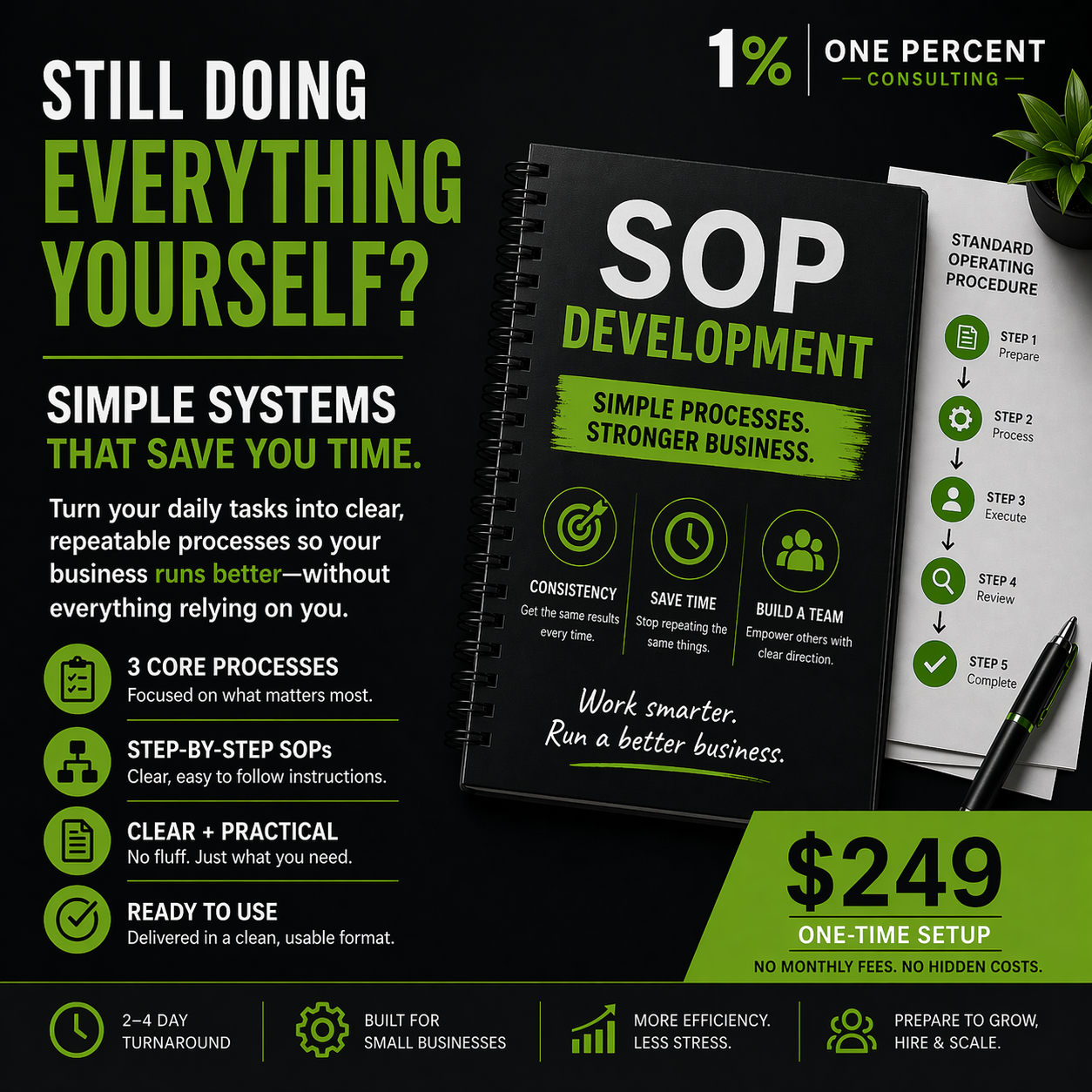 SOP Development | Simple Systems to Run Your Business Better