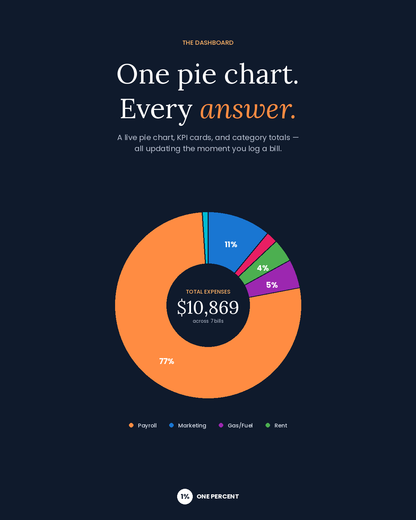 Small Business Expense Tracker Spreadsheet | Excel & Google Sheets | Auto-Categorizing Dashboard with Pie Chart (Digital)