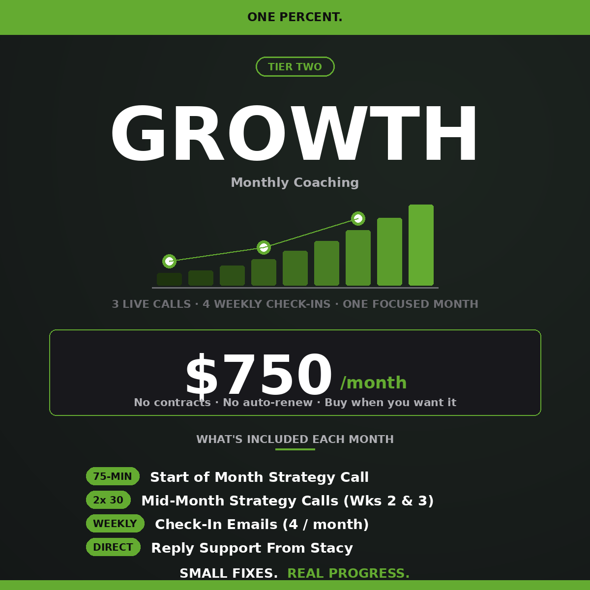 Growth Monthly Coaching | Small Business Coaching