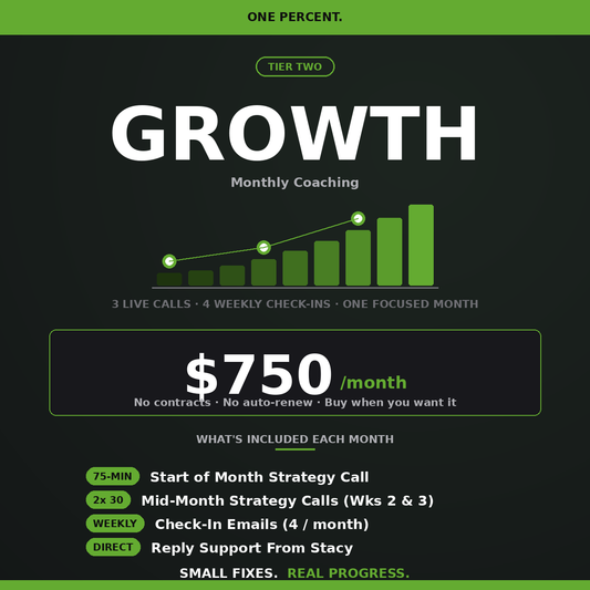 Growth Monthly Coaching | Small Business Coaching