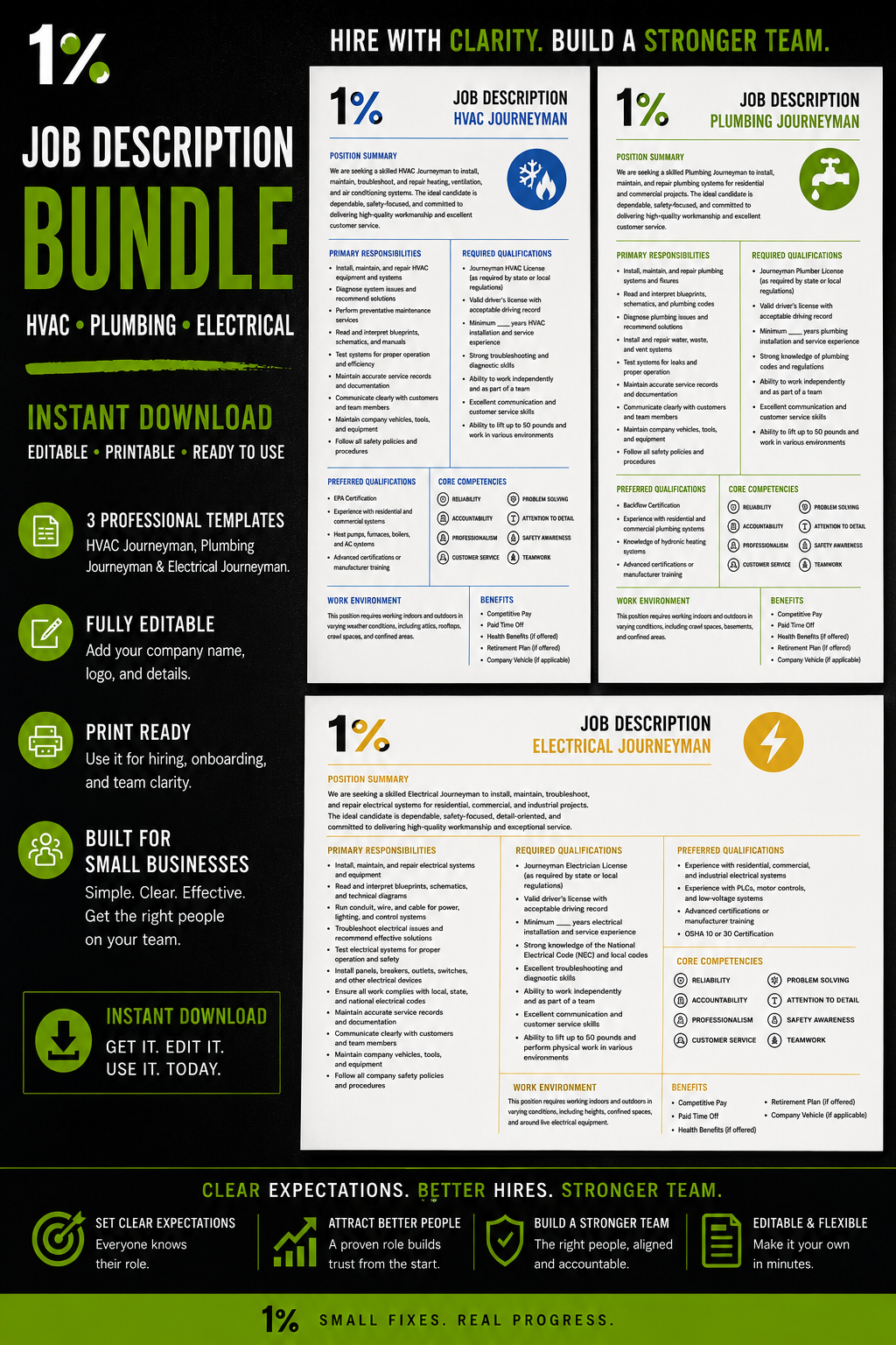 HVAC, Plumbing & Electrical Journeyman Job Descriptions | 3-in-1 Editable Template Bundle | Instant Download for Trades & Service Businesses