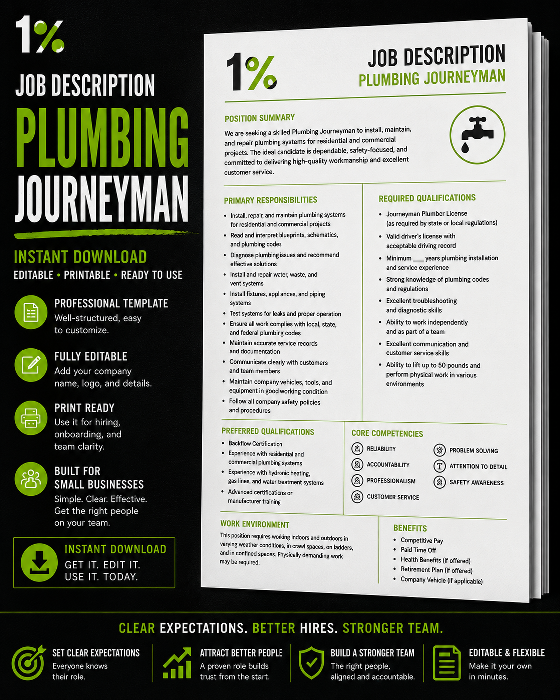 HVAC, Plumbing & Electrical Journeyman Job Descriptions | 3-in-1 Editable Template Bundle | Instant Download for Trades & Service Businesses