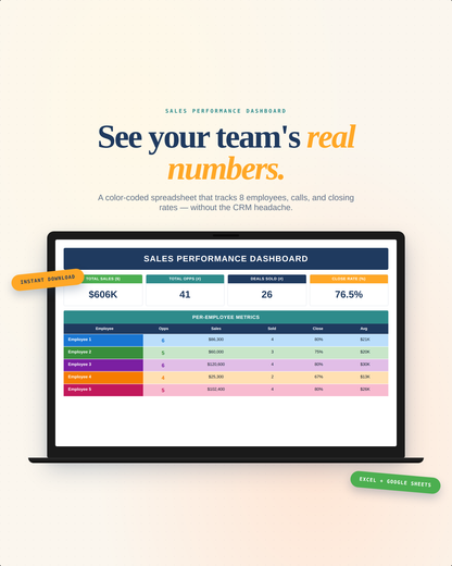 Sales Performance Dashboard | Excel & Google Sheets Tracker for Small Teams