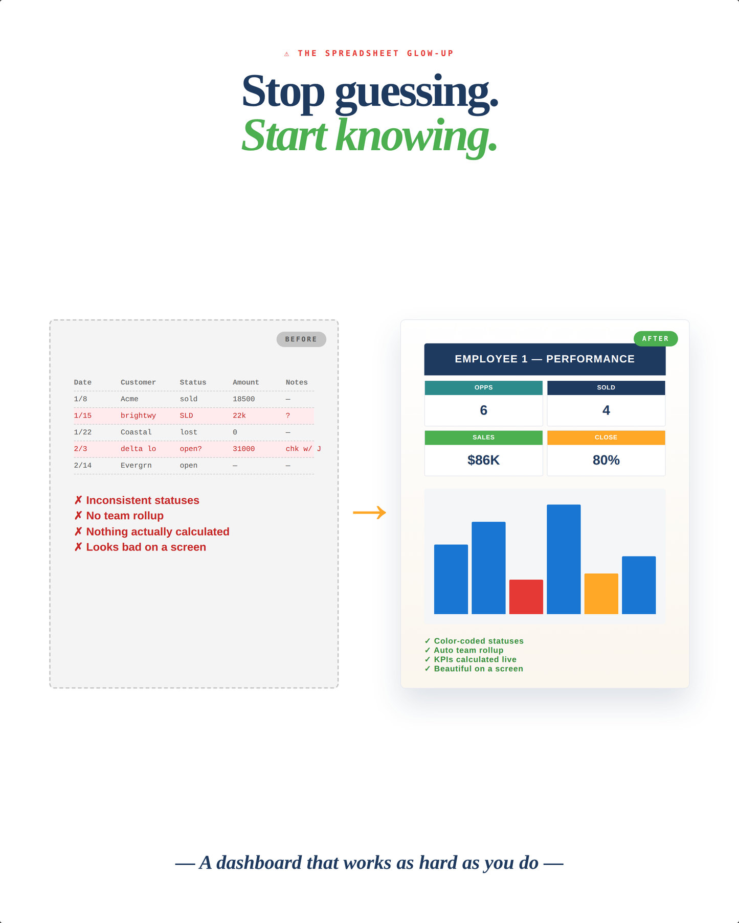 Sales Performance Dashboard | Excel & Google Sheets Tracker for Small Teams
