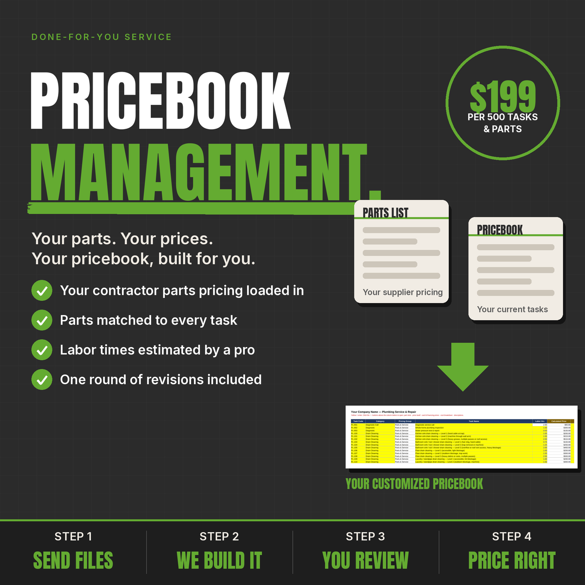 Pricebook Management